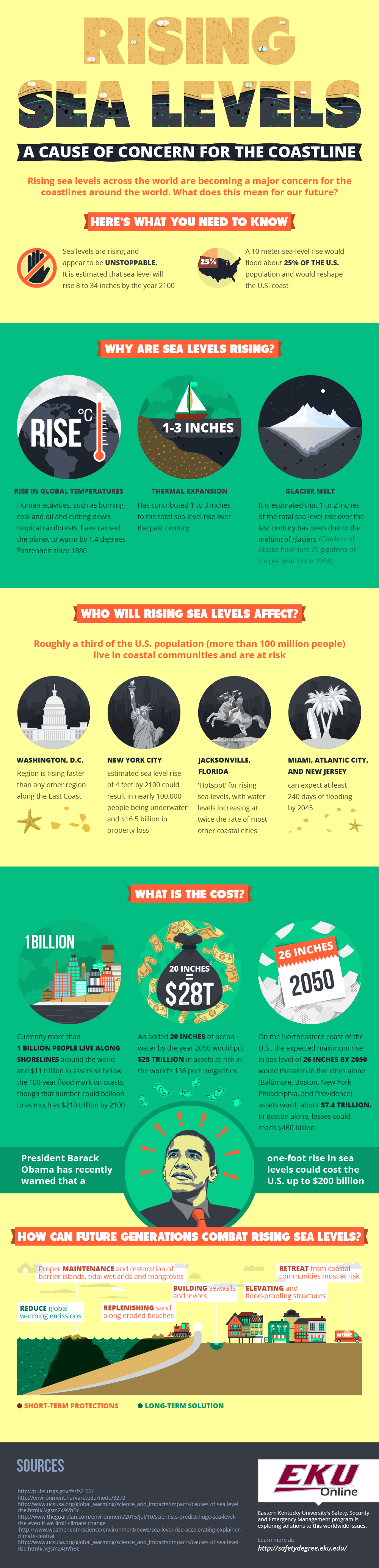 Infographic: Sea Level Rise and Global Warming | Union of ...